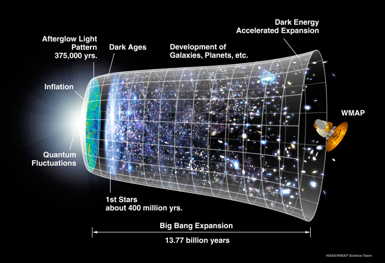 history of the universe